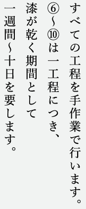 すべての工程を手作業で行います。(6)～(10)は一工程につき、漆が乾く期間として一週間～十日を要します。