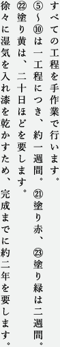 すべての工程を手作業で行います。(5)~(10)は一工程につき、約一週間。(21)塗り赤、(23)塗り緑は二週間。(22)塗り黄は、二十日ほどを要します。徐々に湿気を入れ漆を乾かすため、完成までに約二年を要します。