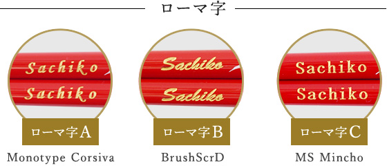 ローマ字