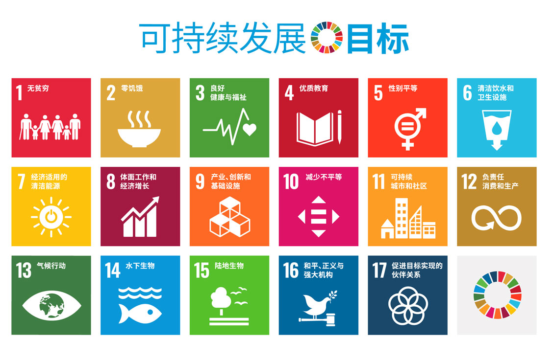 SDGs